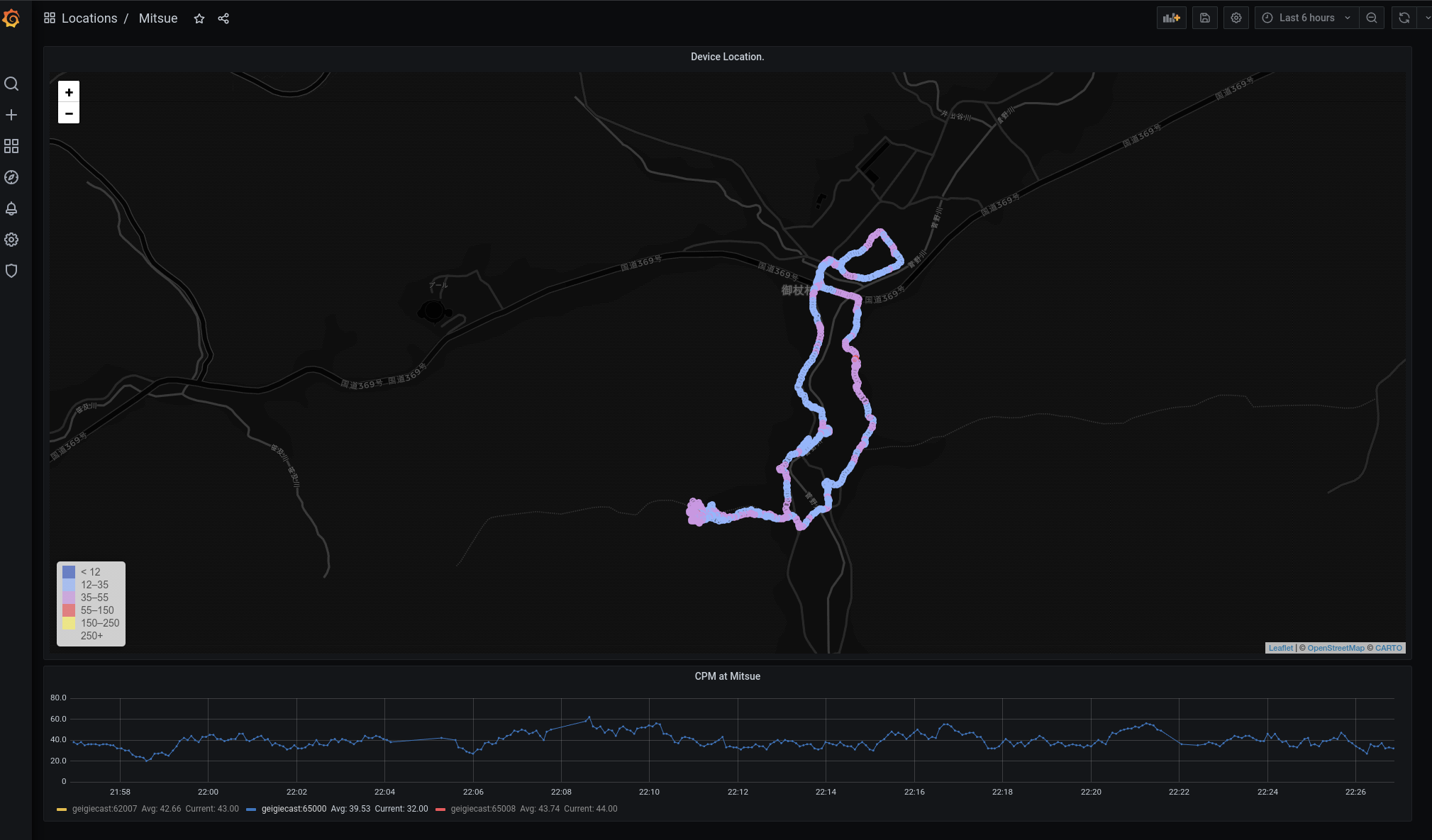 Real time data from grafana.